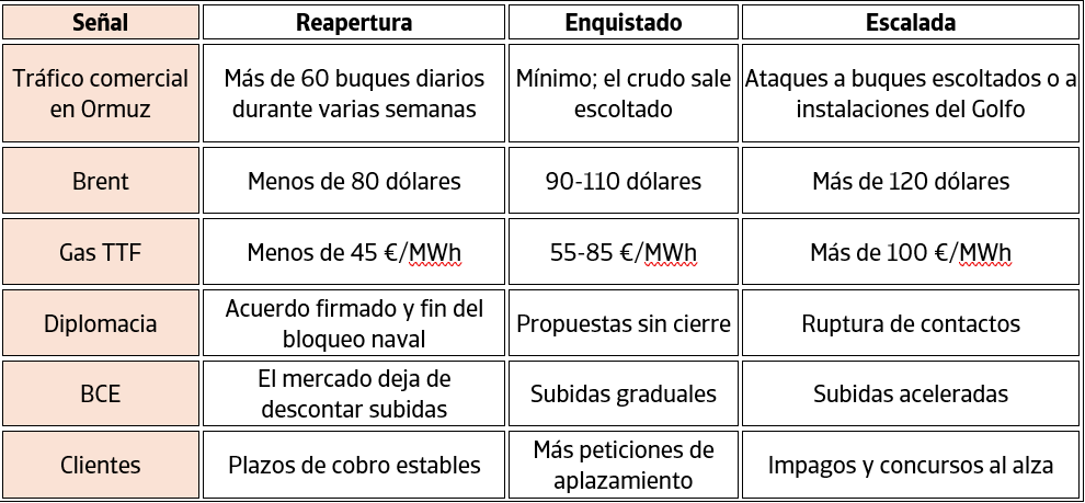 presupuesto escenarios2