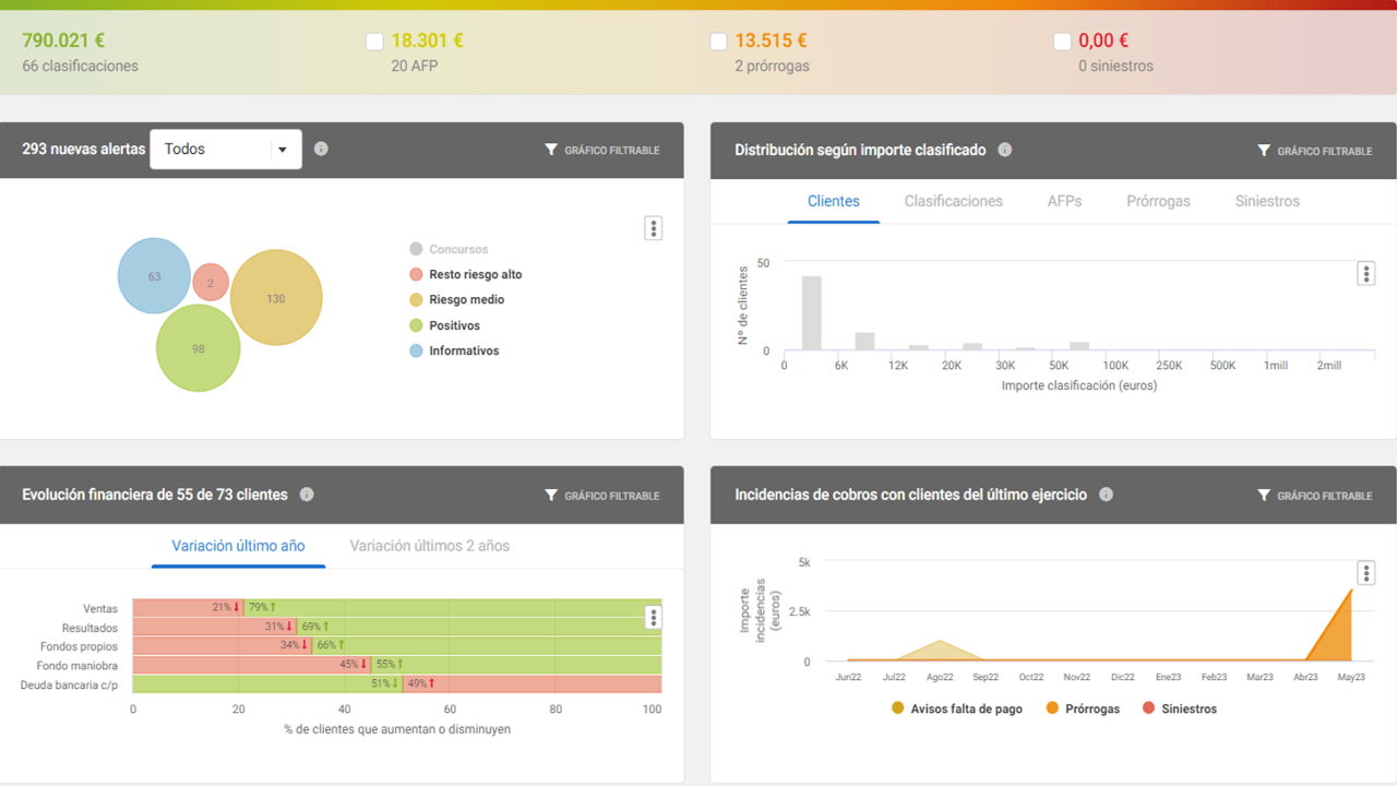 Nueva versión de View