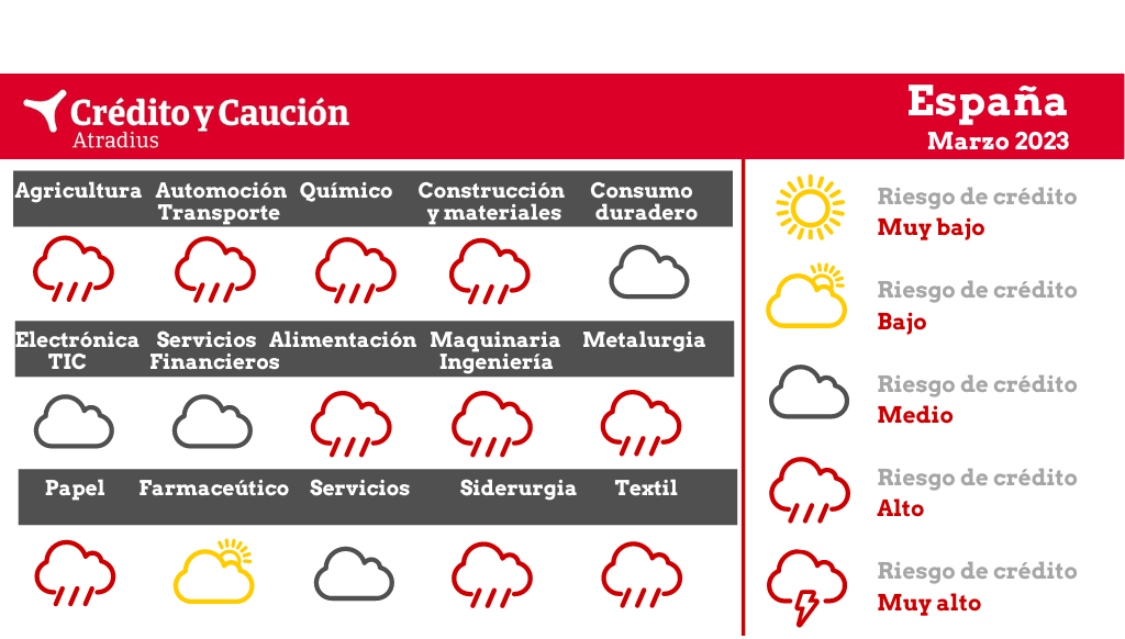 Previsiones
