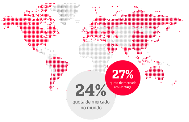 +23% cuota de mercado en el mundo y +53% cuota de mercado en España