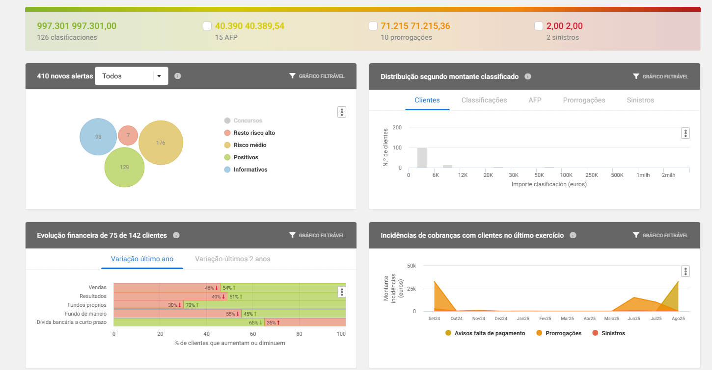 Um novo painel dinâmico e visual em View