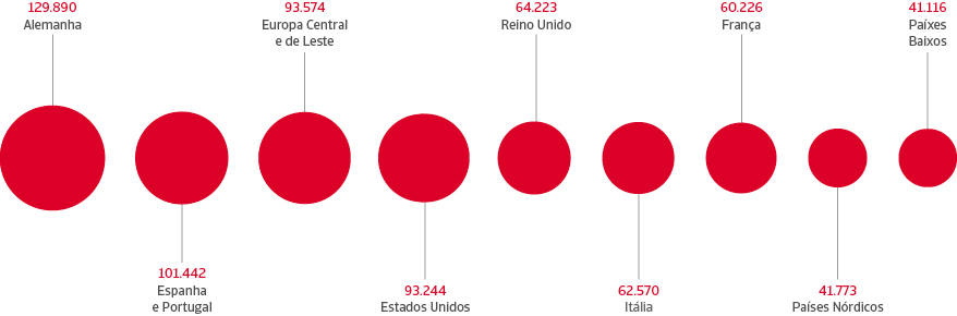 Por países en millones de euros