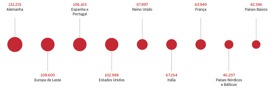 Por países en millones de euros