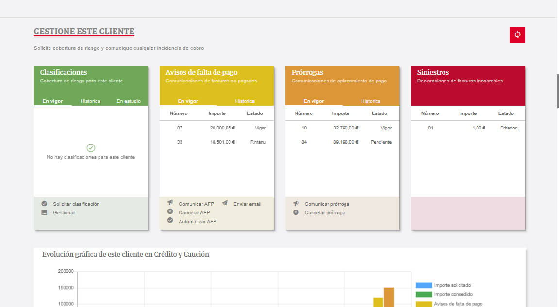 Gestión de clientes, ¡descubre CyCred CRM! Gestión de clientes, ¡descubre CyCred CRM!