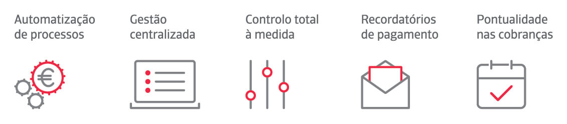 Vantagens do CyC Bot para automatizar recordatórios de pagamento