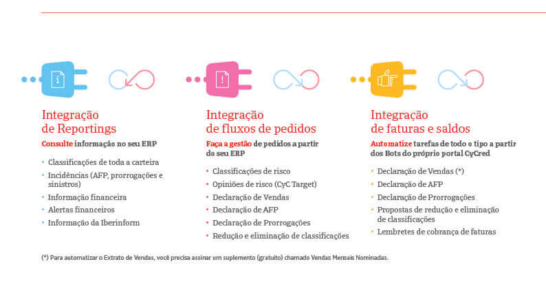 Nova ferramenta de integração ERP, Link