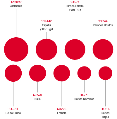 Por países En millones de euros