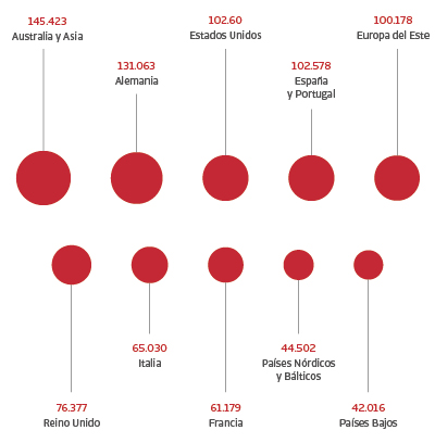 Por países En millones de euros