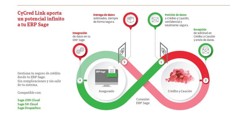Software gestión comercial para seguros de crédito