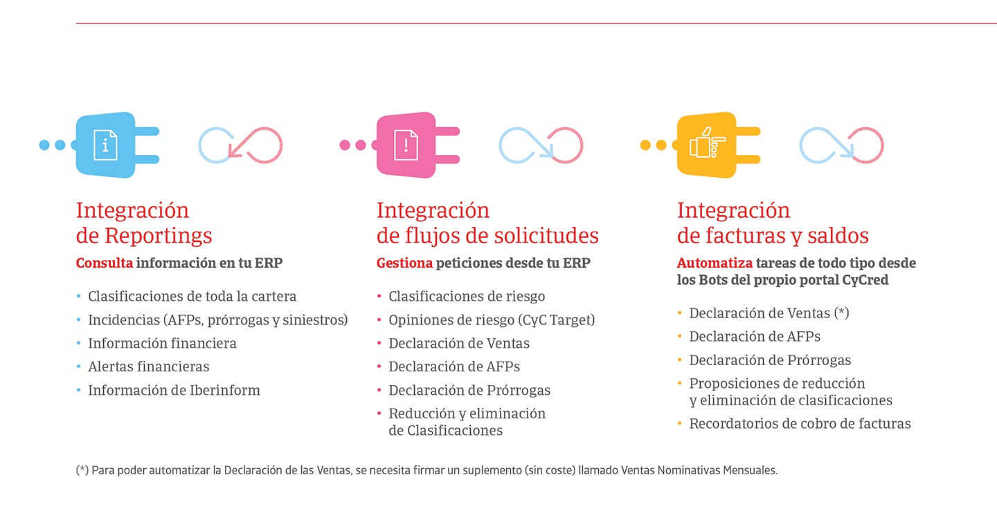Conéctate a un universo de facilidades con el nuevo Link, ¡intégrate!