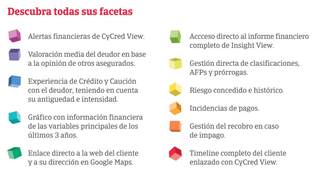 Descubra todas las facetas y ventajas de CyCred CRM